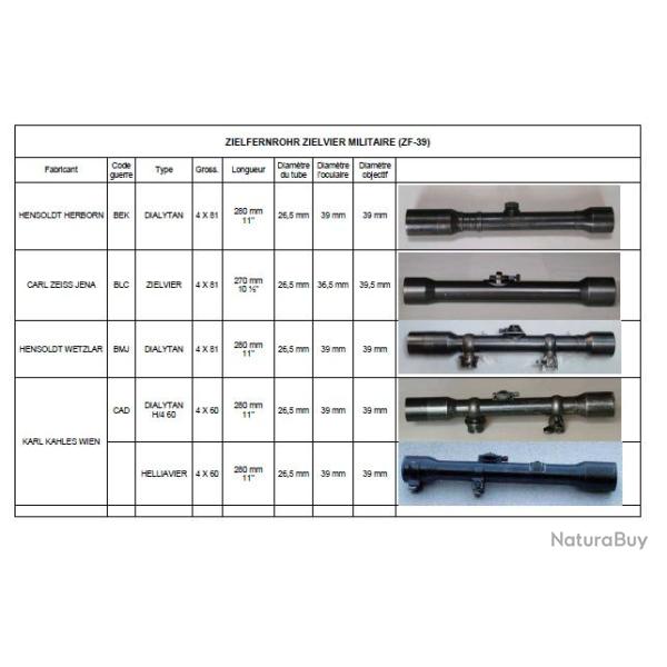 Ebook Livre Histoire Seconde Guerre Mondiale - Lunettes 98k (Phnix, 2011, 25 Pages)