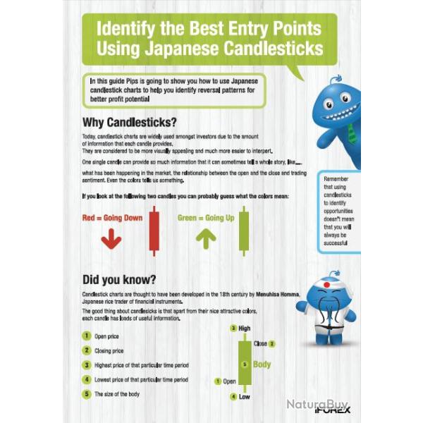 Ebook Livre Goodie Japanime - Identify The Best Entry Points Using Japanese Candlesticks (Phnix, 20