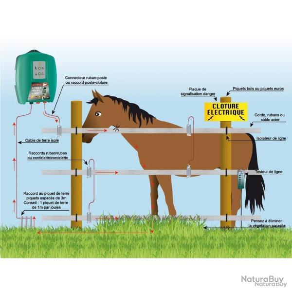 Isolateur d'angle renforc
