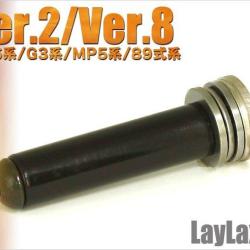 Guide Ressort Gearbox v2 / v8 (Prometheus)