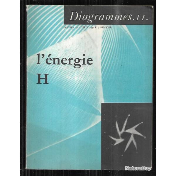 l'nergie h par jacques bergier , diagrammes II , janvier 1958 , fusion