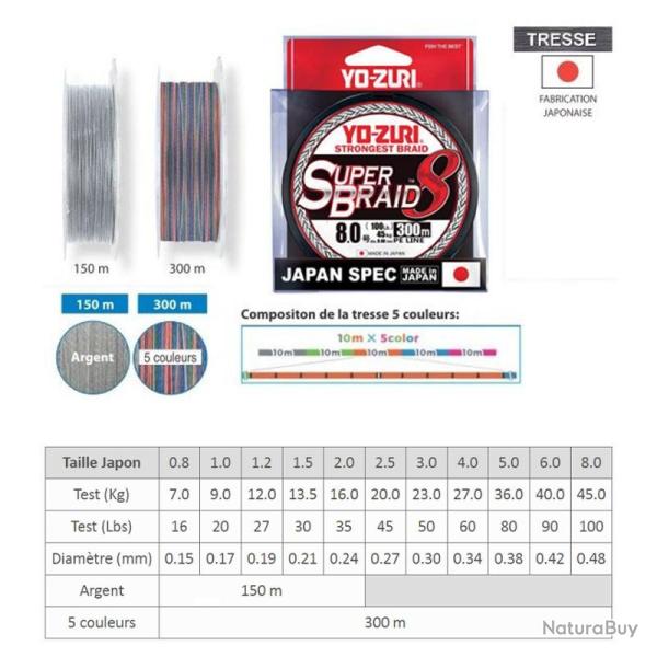 TRESSE SUPERBRAID 8x YO-ZURI Argent 150 m 0.8