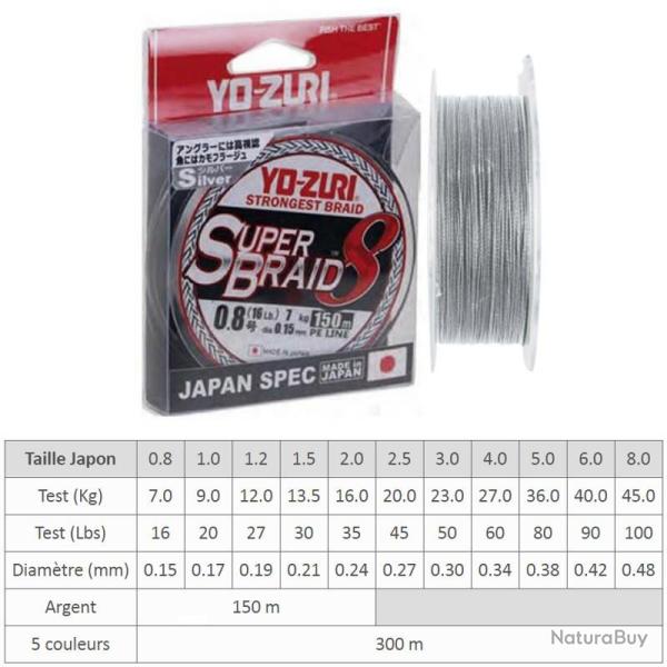 TRESSE SUPERBRAID 8x YO-ZURI Argent 150 m 1.0
