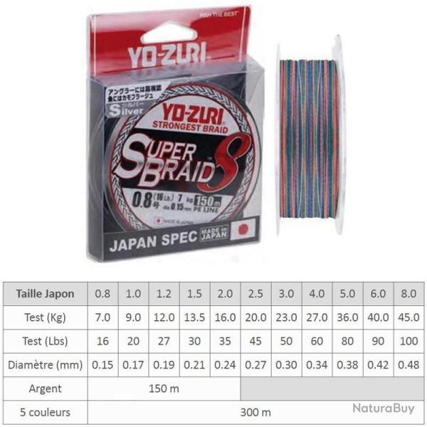 TRESSE SUPERBRAID 8x YO-ZURI 5 couleurs 300 m 2.5