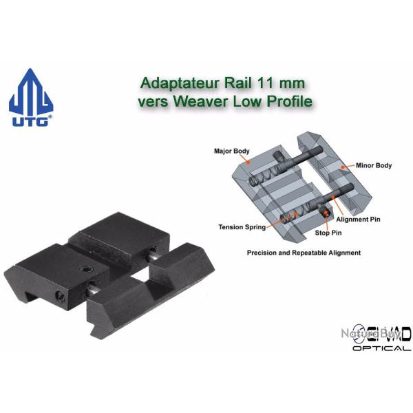 UTG - 2 rails Adaptateurs 11 mm vers Picatinny