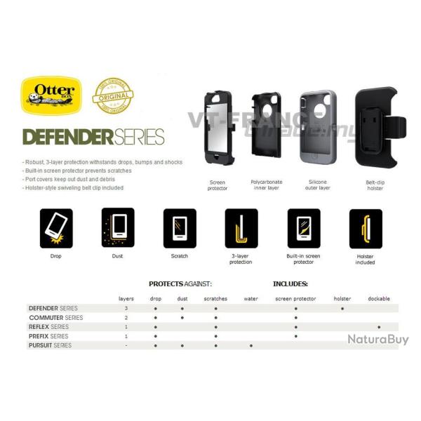 Coque Anti Choc Otterbox Defender pour iPhone, Couleur: Glacier Gris / Blanc , Smartphone: Apple iP