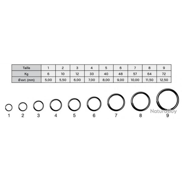 ANNEAUX BRISE INOX 3560 SP Taille 1