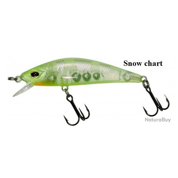 GAMERA 63 HW Snow chart NPC