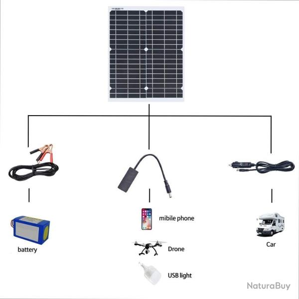 Kit Panneau Solaire Flexible 20W USB 5V, Modele: 20W