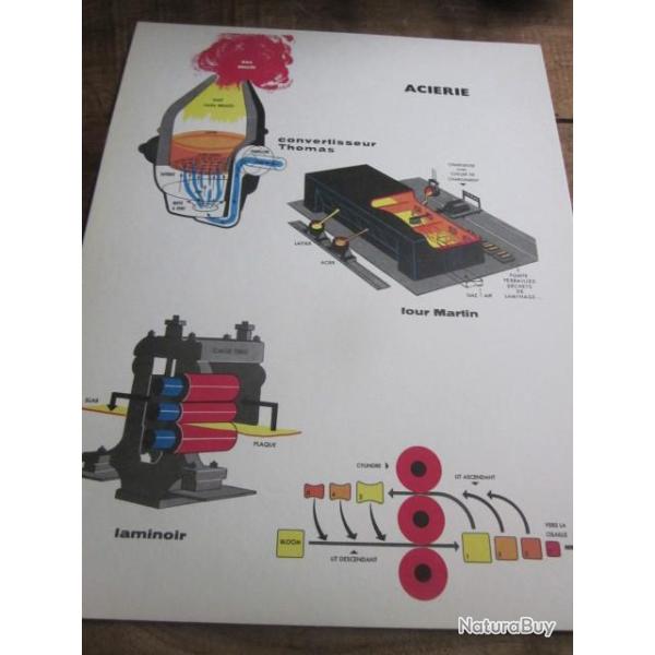 carte fiche photo  / ACIERI