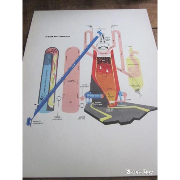 carte fiche photo  /  HAUT FOURNEAU