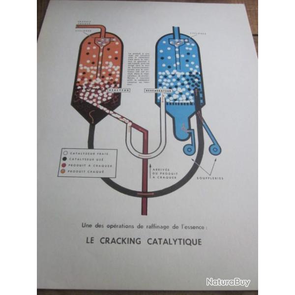 carte fiche photo  /  LE CRACKING  CATALYTIQUE