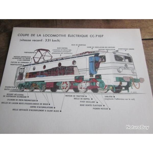 carte fiche photo  /  COUPE DE LA LOCOMOTIVE ELECTRIQUE CC 7107