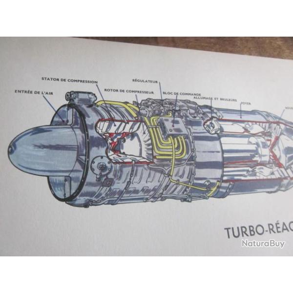 carte fiche photo  /  TURBO REACTEUR  ATAR