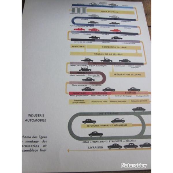 carte fiche photo  /  SCHEMA DES LIGNES DE MONTAGE DES CARROSSERIE ET D ASSEMBLAGE  FINAL