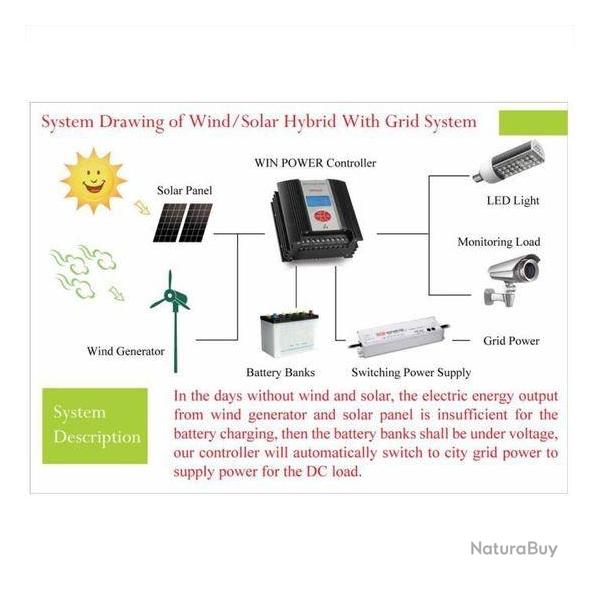 Kit de production d'�lectricit� kit g�n�rateur avec �olienne 500W DC12V 3-ALI - LIVRAISON GRATUITE