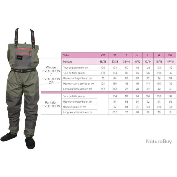 WADERS HYDROX EVOLUTION STOCKING XXL / 47-48