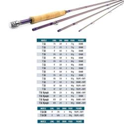 CANNE DEVAUX T56 8.8 pieds Soie 3/4