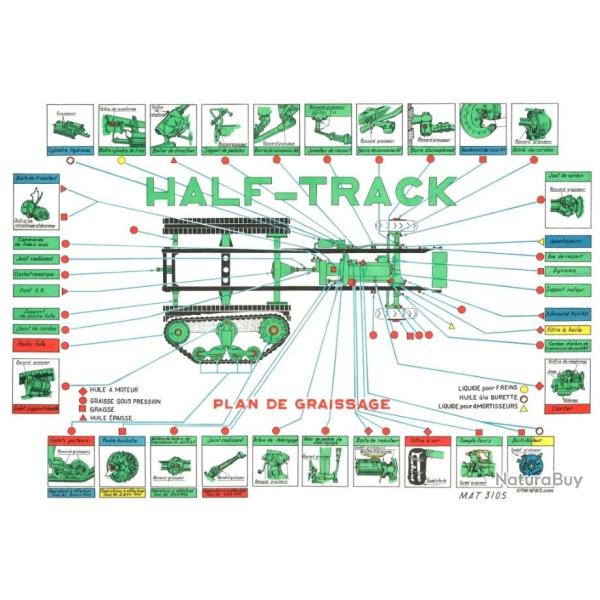 Plan de graissage Half Track post Us ww2