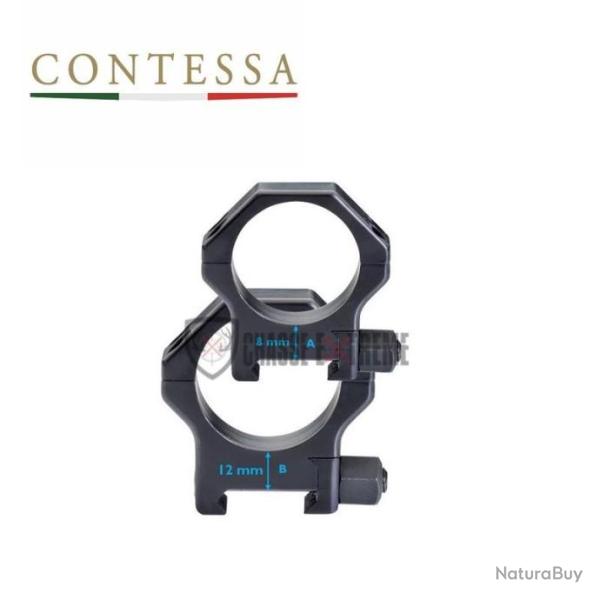 Colliers CONTESSA pour Rail 22mm Diam 36mm H12mm