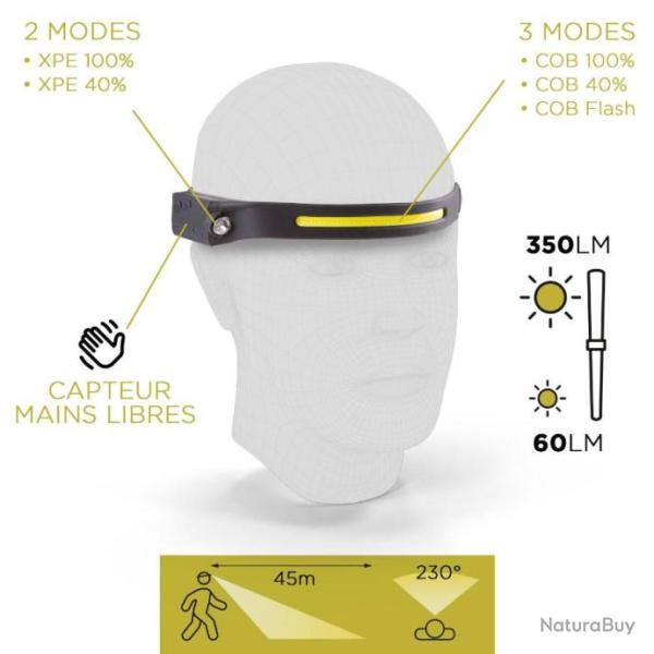 LAMPE FRONTALE CLAS FLEXIBLE DOUBLE ECLAIRAGE (019863)