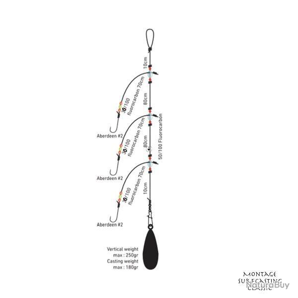 Montage Daiwa D'Rig Surfcasting Classic