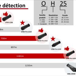 Oculaire de conversion, Lunette vers module thermique - HIKMICRO