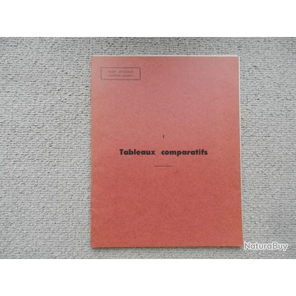 notice Guet antichar toutes armes - I Tableaux comparatifs