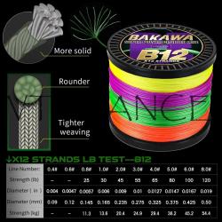 Fil de Peche Multifilament Tresse PE Japon 12 Brins -Au Choix-500m-0.5mm 54.4kg 20260729082519