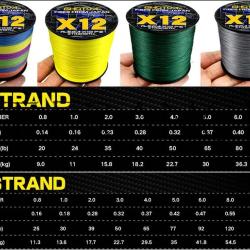 Fil de Peche Multifilament Tresse PE Japon 12 Brins -Au Choix-300m-0.55mm 54.5kg 20260729082519