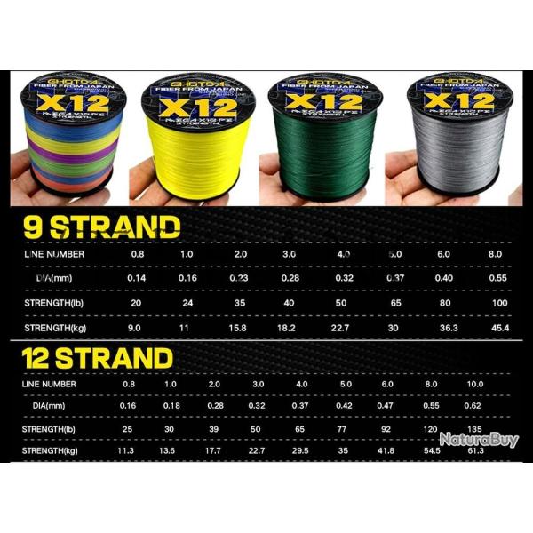 Fil de Peche Multifilament Tresse PE Japon 12 Brins -Au Choix-300m-0.55mm 54.5kg 20260729082519