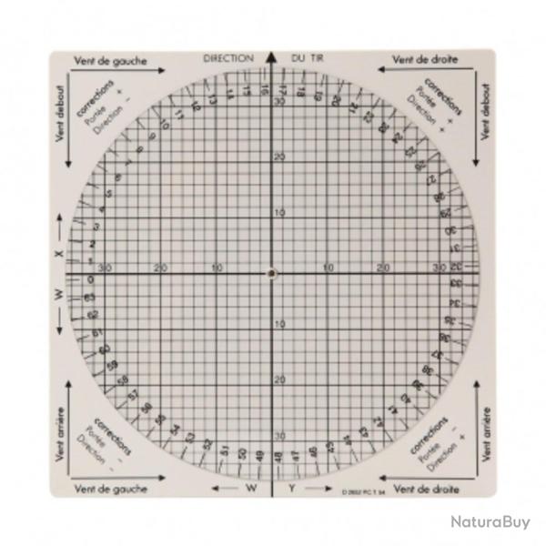 Calculateur composantes des vents