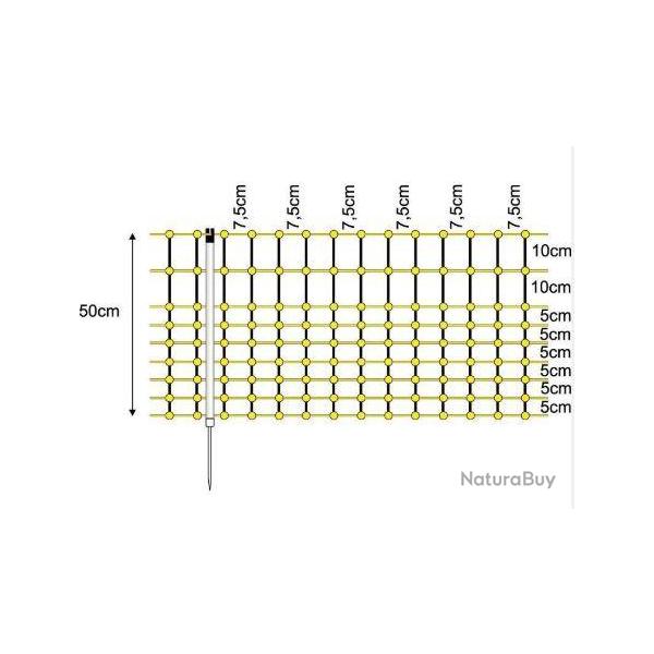 Grillage �lectrique pour lapins 0,50 x 0,50m - berger �lectrique