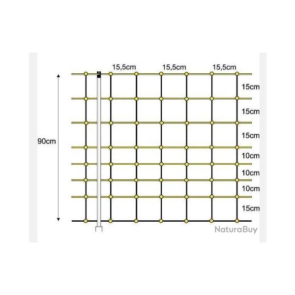 Grillage �lectrique pour moutons 0,90 x 0,50m - berger �lectrique