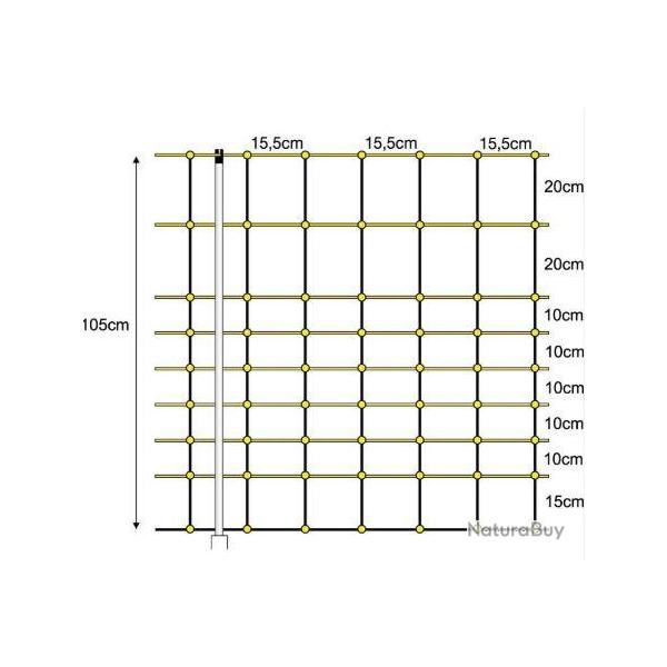 Grillage �lectrique pour ch�vres 1,05 x 0,50m - berger �lectrique