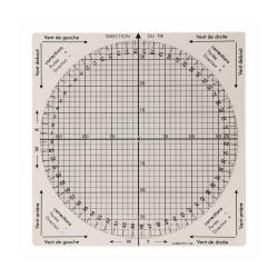 Calculateur composantes des ventes