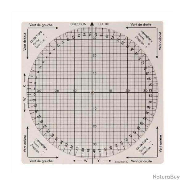 Calculateur composantes des ventes