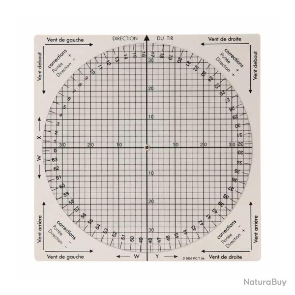 Calculateur composantes des ventes