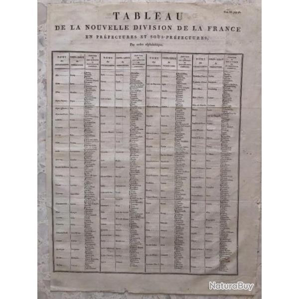 2 AFFICHES 1802 TABLEAU Nouveaux TRIBUNAUX & PREFECTURES FRANCE et MESURES POIDS AUNES Consulat Bona