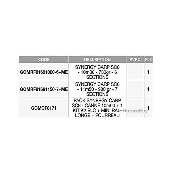 SAV / Scion Garbolino Synergy carp SC8