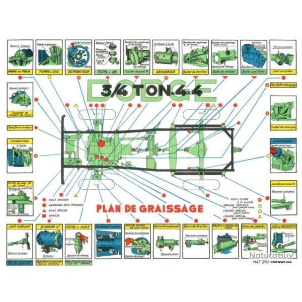 Plan de graissage Dodge Wc post Us ww2