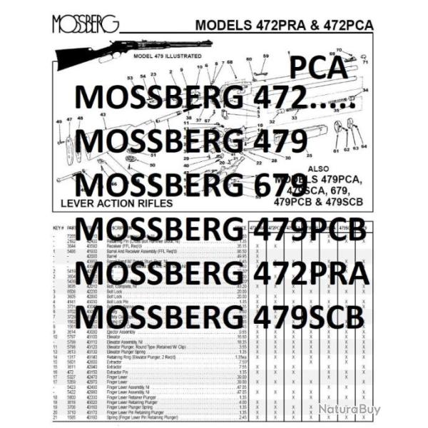 2 feuilles �clat� + pieces MOSSBERG 472 MOSSBERG 479 (envoi par mail) - VENDU PAR JEPERCUTE (m2084)