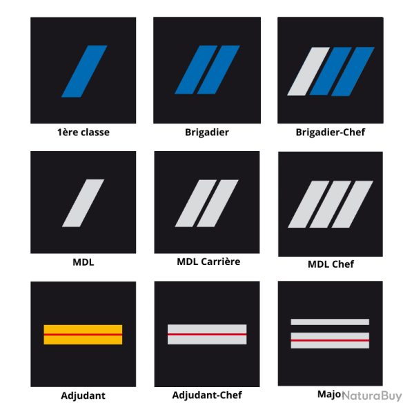 Grades Gendarmerie D�partementale 5cm x 5cm Mar�chal des Logis (MDL)