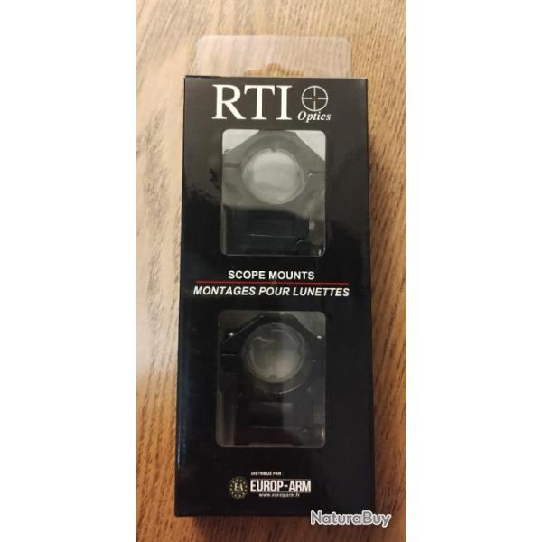 Colliers de montage pour lunettes RTI