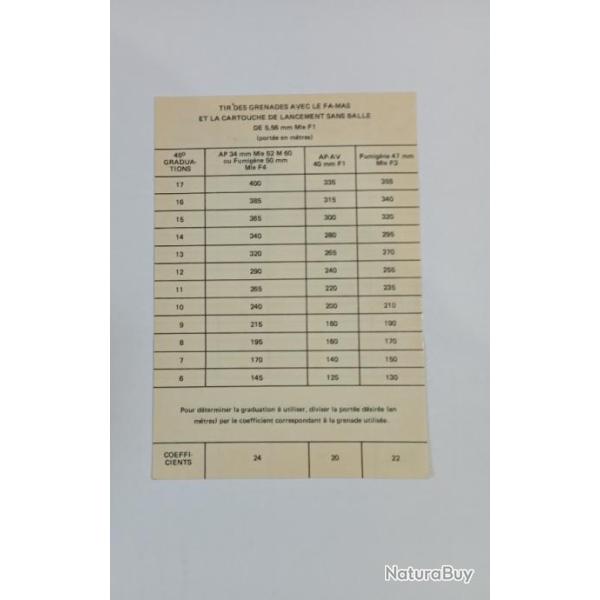 Tables de tir de grenades FAMAS
