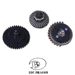 Set d'engrenages CNC 100:200 High Speed (Emerson)