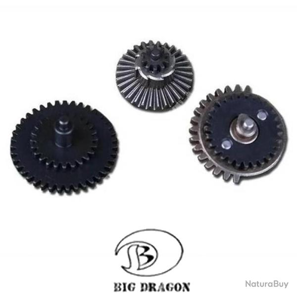 Set d'engrenages CNC 100:200 High Speed (Emerson)