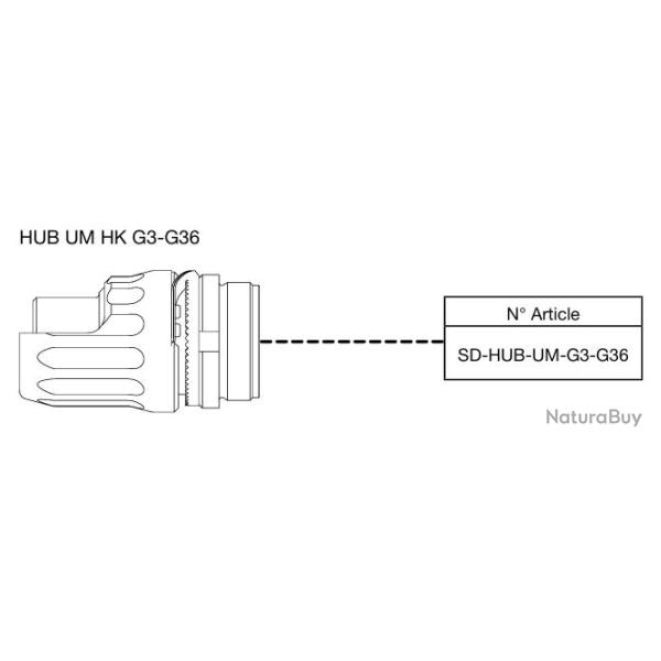 Adaptateur B&T HUB UM HK G3-G36