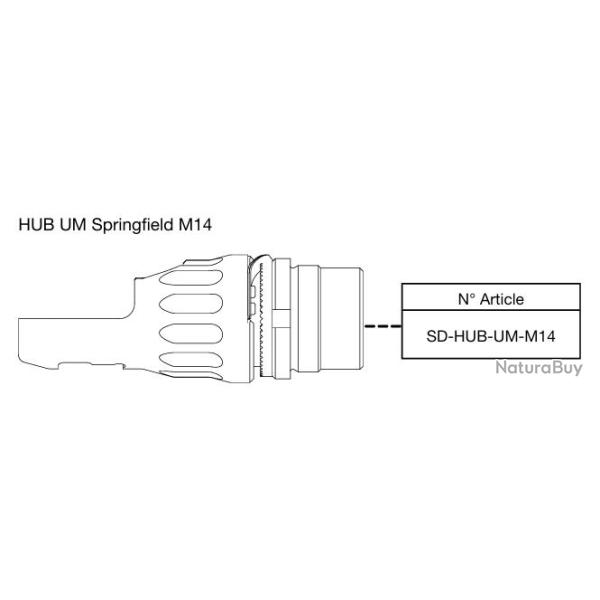 Adaptateur B&T HUB UM Springfield M14