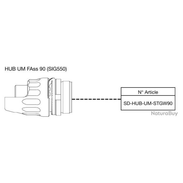 Adaptateur B&T HUB UM FAss 90 (SIG550)